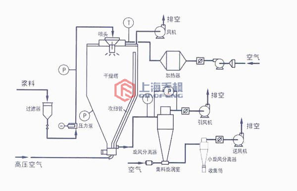 氮化鋁專用高速離心草莓视频成人APP工作原理