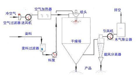 小型草莓视频成人APP設備構造