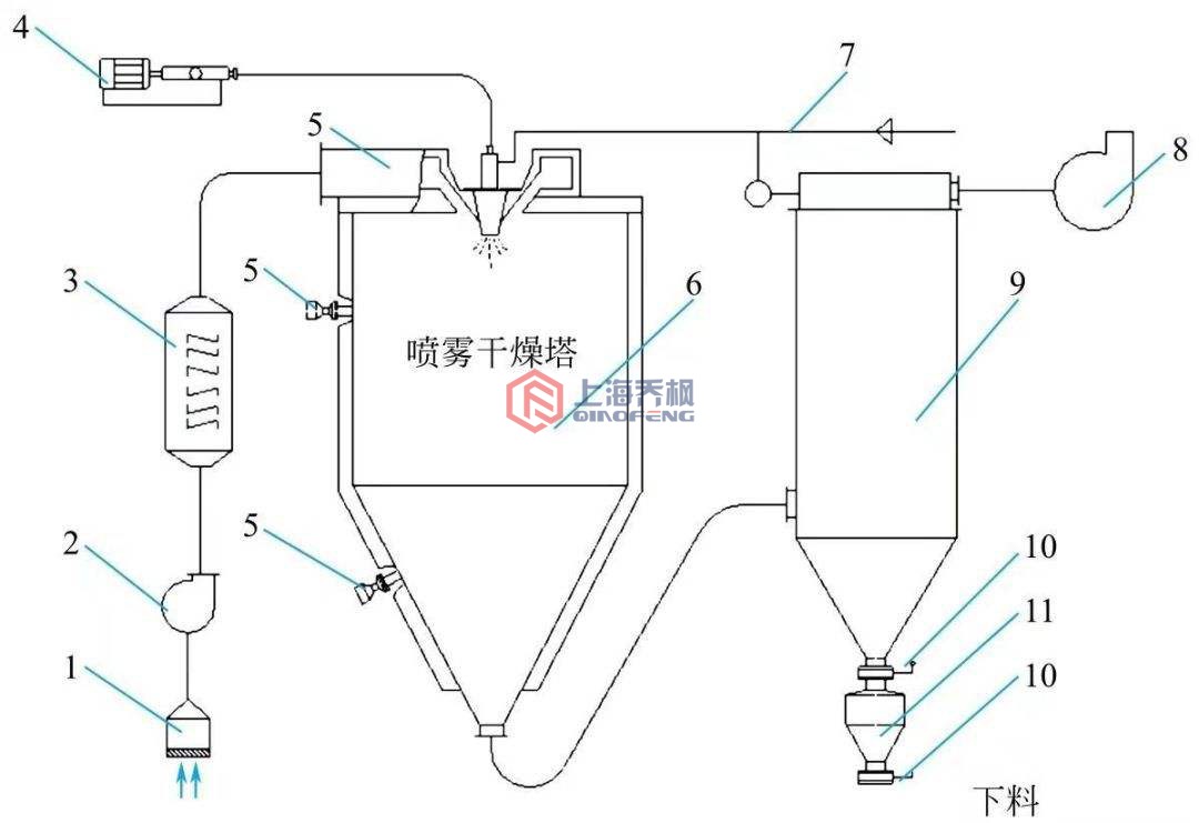 草莓视频成人APP的原理架構圖