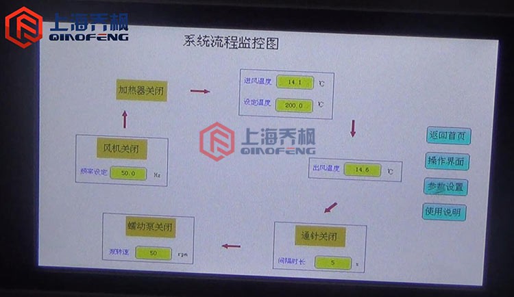 實驗型草莓视频成人APP(噴霧幹燥器)的特點及操作說明