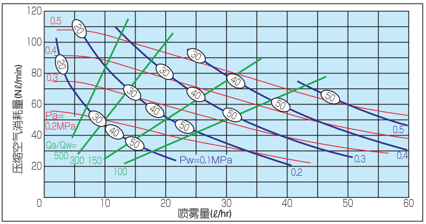 氣流式 超細粉末草莓视频成人APP