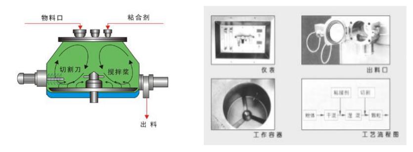 實驗室用濕法草莓视频污污的的型號