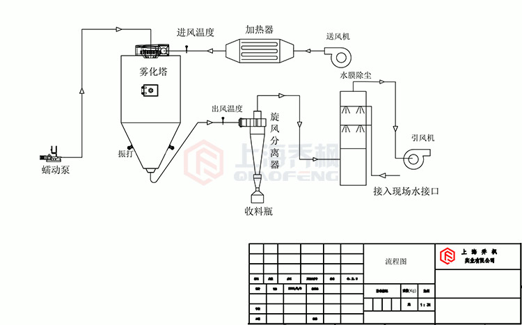 離心草莓视频成人APP工作原理流程